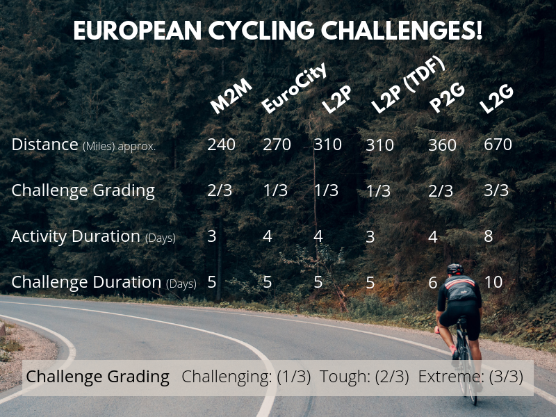 cycling challenges