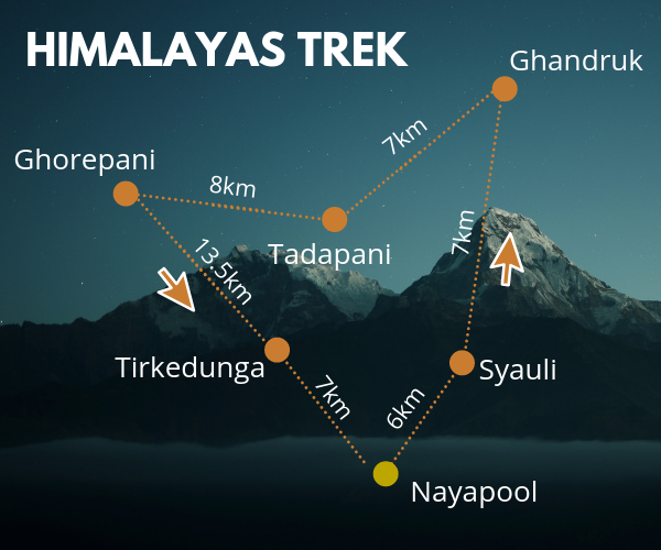 Himalayas Trek Route